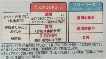 ずっとドコモ割コースから 解約金不要のフリーコース変更 Mydocomoでエラーが出る場合は151へ 電話サイト