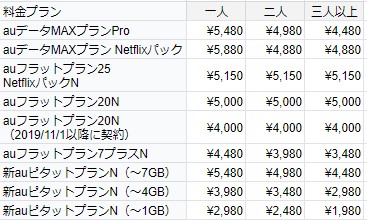 新auピタットプランn