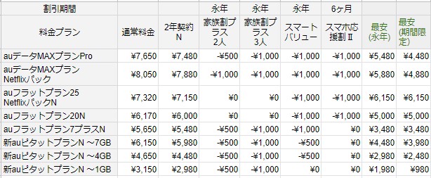 新 au ピタット プラン 通話 定額 ライト