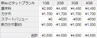 N 新 ピタット プラン