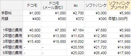 コロナウイルスで緊急事態宣言中のゴールデンウィークにmydocomoからのmnp予約番号発行に挑戦した エラーコード 30826発生 インフォメーションセンター繋がらず でも なんとかなったよ 地方パパの生存戦略