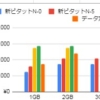 auガラホプランと新auピタットNの比較。データ通信するならピタットが安い