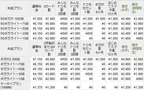 円 ドコモ 1980 60 以上 歳