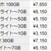 ドコモ・5G,ギガホ,ギガライト,ケータイプランを見やすく一覧にしてみた