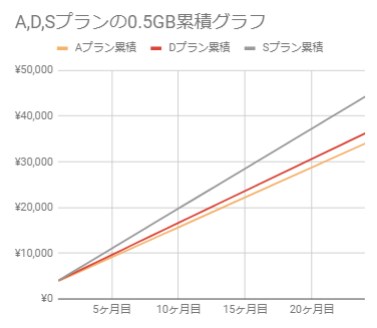 ユーザーフレンドリーな格安sim Mineo 1 24ヶ月維持費比較 電話サイト