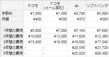 こちらはソフトバンクです おかけになった電話番号はお客様の都合により